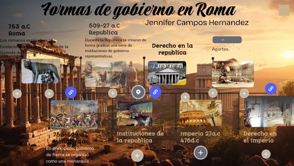 Formas de gobierno en Roma