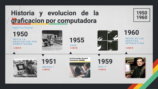 LÍNEA DEL TIEMPO GRAFICACION
