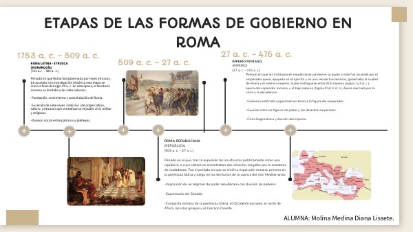 Cuales Son Las Formas De Gobierno De La Antigua Roma