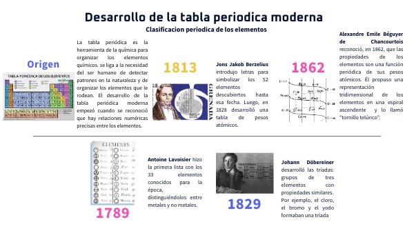 Desarrollo De La Tabla Periódica Moderna Pdf