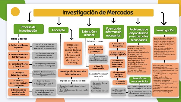 Fuentes Internas De Investigacion De Mercados view.genial.ly