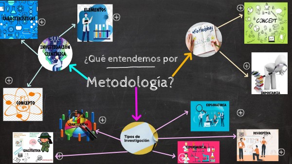 METODOLOGÍA DE LA INVESTIGACIÓN