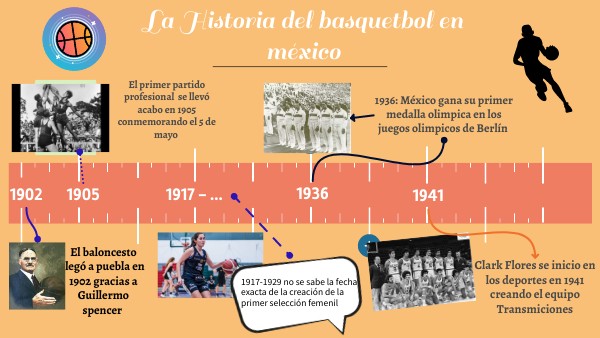 Historia del basquetbol en México