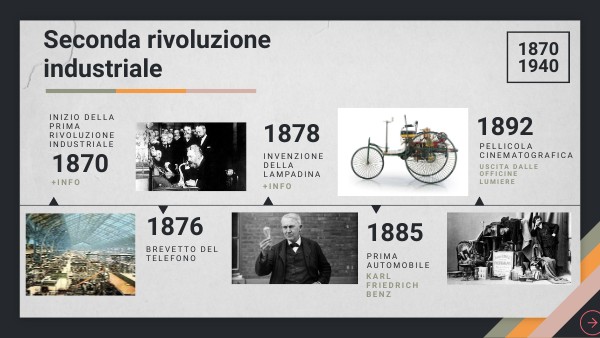 Seconda Rivoluzione industriale