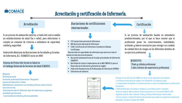 Acreditación y Certificación de Enfermería