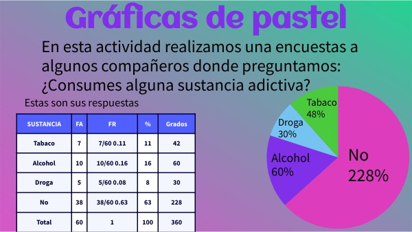 Graficas de pastel