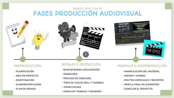 Repasamos Las Fases De La Producción Audiovisual Profesional – CKXK
