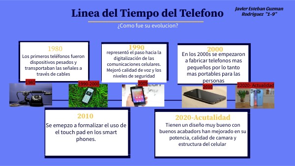 Linea del tiempo de el telefono
