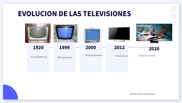 EVOLUCION DE LAS TELEVISORES