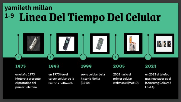 linea del tiempo del celular