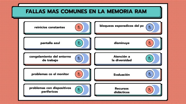 fallas de memoria RAM