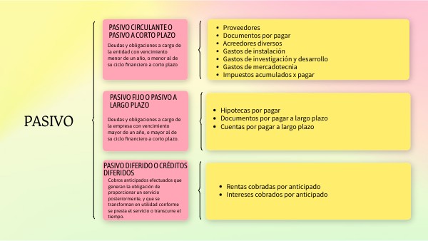 cuenta pasivo