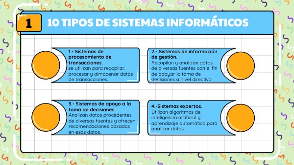 10 Tipos de sistemas Informáticos