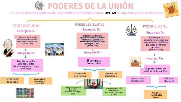 Poderes de la uniòn