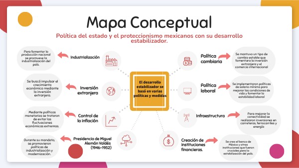 desarrollo estabilizador