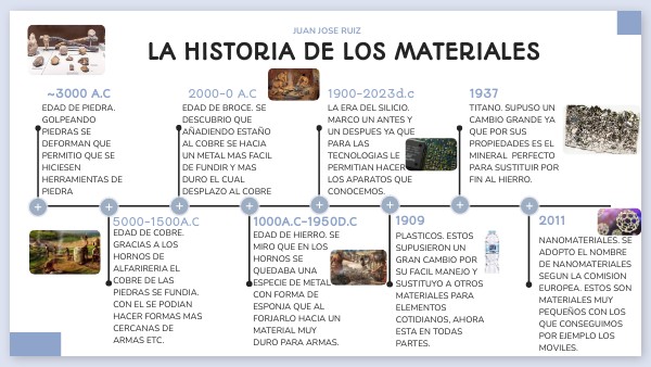 LA HISTORIA DE LOS MATERIALES