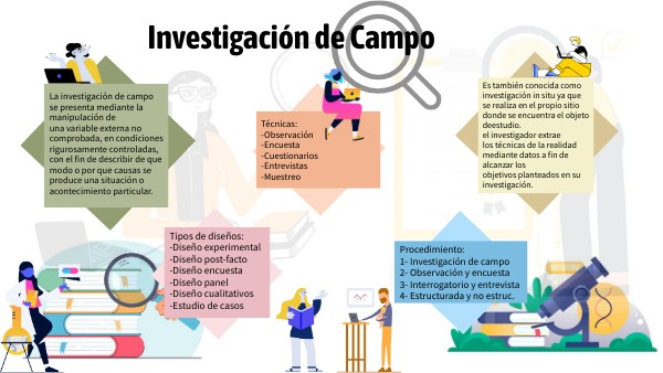 Que Es El Campo Tematico En Una Investigacion