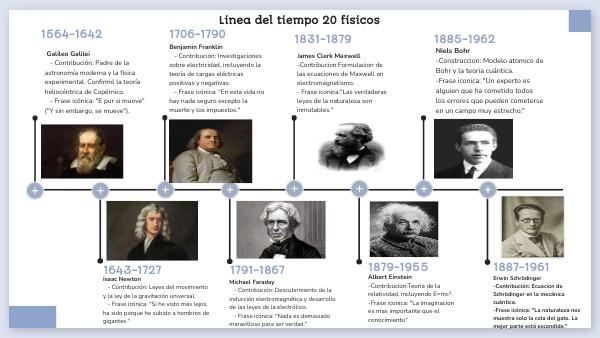 Linea Del Tiempo Sobre Los Mejores Fisicos Y Sus Descubrimientos – eroppa