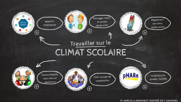 climat-de-classe-eps-cm-climat-de-classe-et-effort-en-eps-kltg