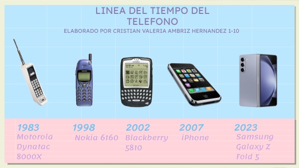 Linea del tiempo del telefono