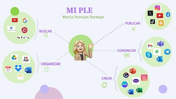PLE