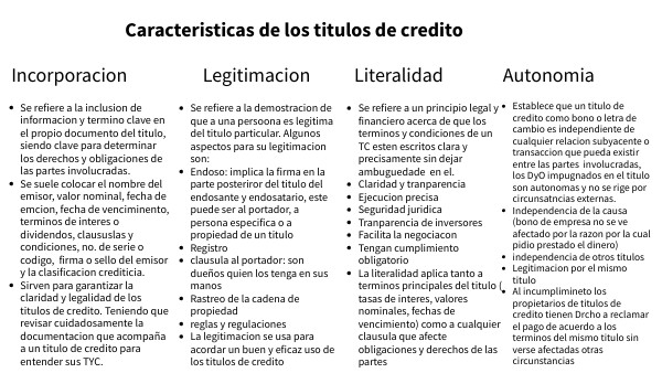 Caracteristicas escenciales de los titulos y operaciones de credito