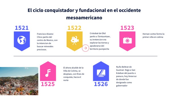 Ciclo conquistador y fundacional del occidente mesoamericano