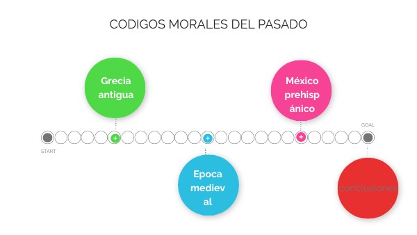 codigos morales del pasado