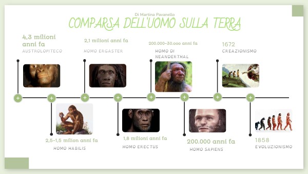 Il Primo Uomo Sulla Terra Di Che Colore Era comparsa dell'uomo sulla terra