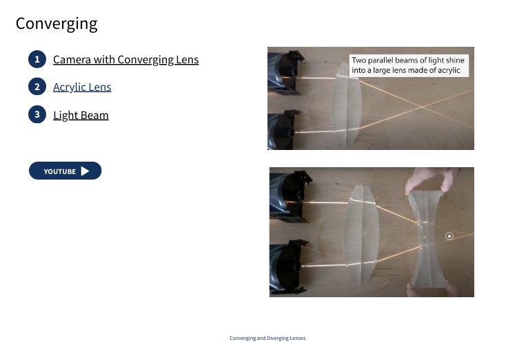 Converging and Diverging Lens