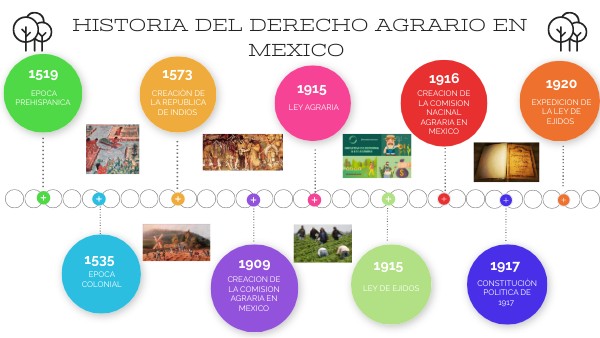 DERECHO AGRARIO