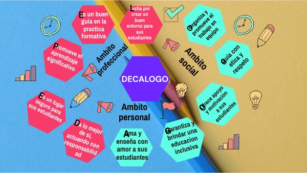 Decálogo del pedagogo