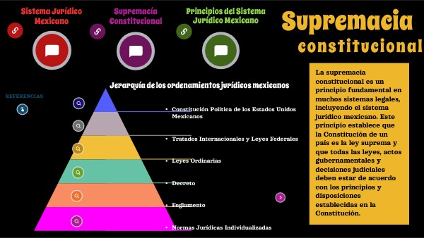 SUPREMACIA CONSTITUCIONAL
