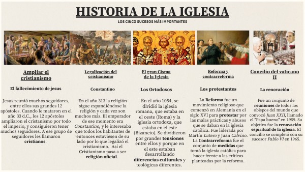 Historia de la Iglesia