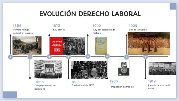 Linea del tiempo derecho laboral