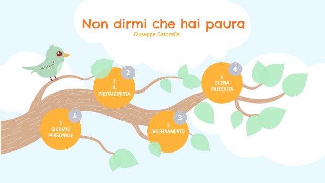 Non dirmi che hai paura
