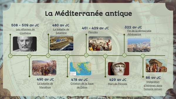 La Méditerranée antique