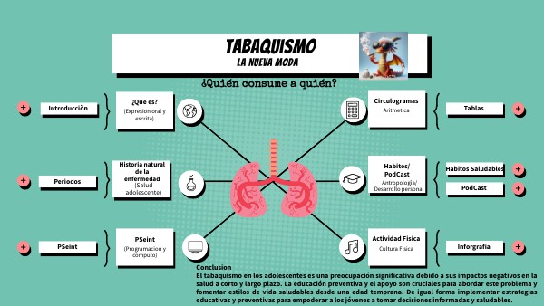 MAPA MENTAL TABAQUISMO