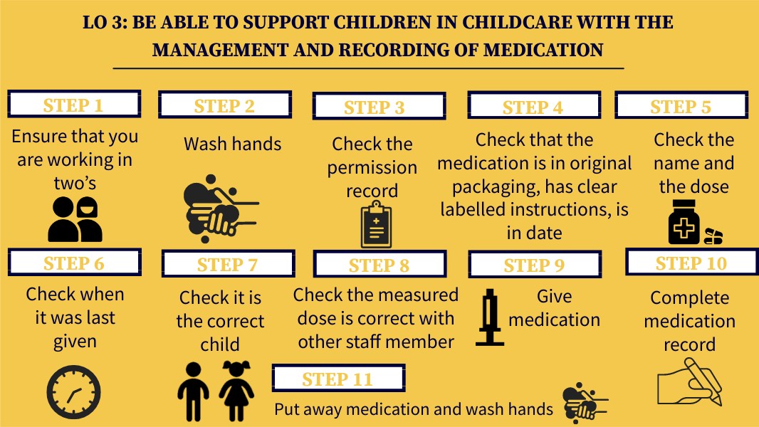 Medicine Instructions For Use Medicine Instructions For Use