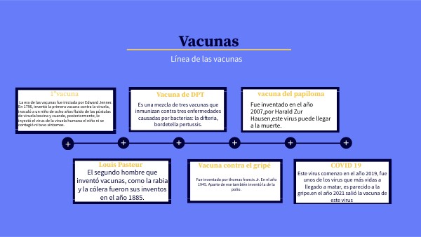 Línea del tiempo de las vacunas