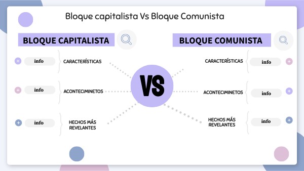 Conformacion De Dos Bloques Capitalistas Y Comunistas
