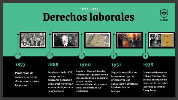 Linea del tiempo Derecho Laboral