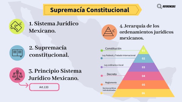 En Qué Consiste La Supremacía Constitucional