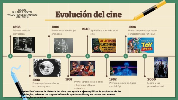 Evolución del cine Valdo