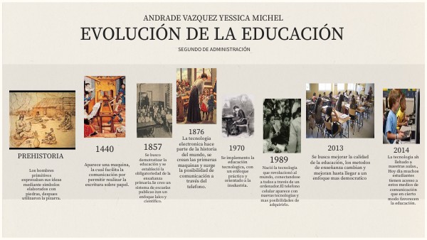EVOLUCIÓN DE LA EDUCACIÓN
