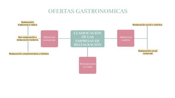 CLASIFICACIÓN DE LAS EMPRESAS DE RESTAURACIÓN OIER