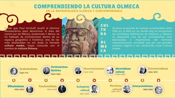 CULTURA OLMECA