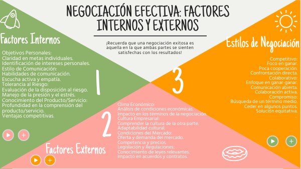 Negociación Efectiva: Factores Internos y Externos
