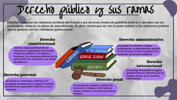 ¿Cuáles Son Las Ramas Del Derecho Público Y Privado – KKSURC