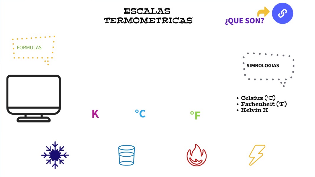 ESCALAS TERMOMETRICAS